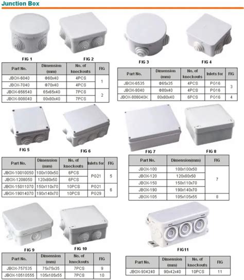 junction box and typr|junction box standard sizes.